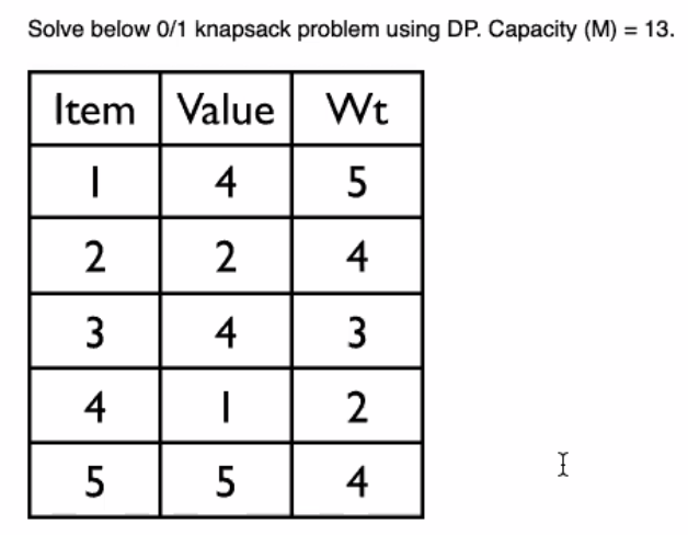  Solve below 0/1 knapsack problem using DP. Capacity (M) = 13.