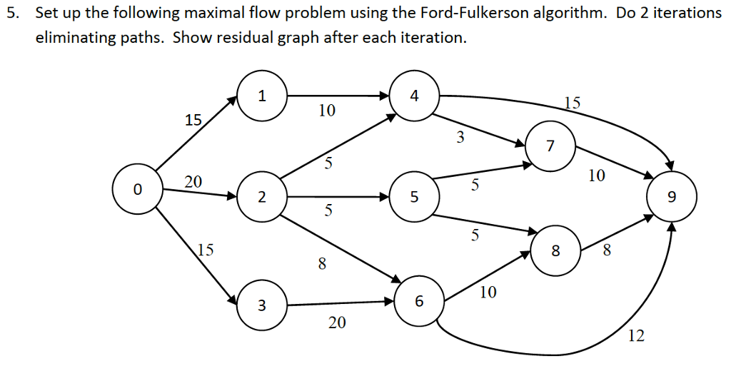 Please explain thoroughly: Set up the following maximal flow problem using the