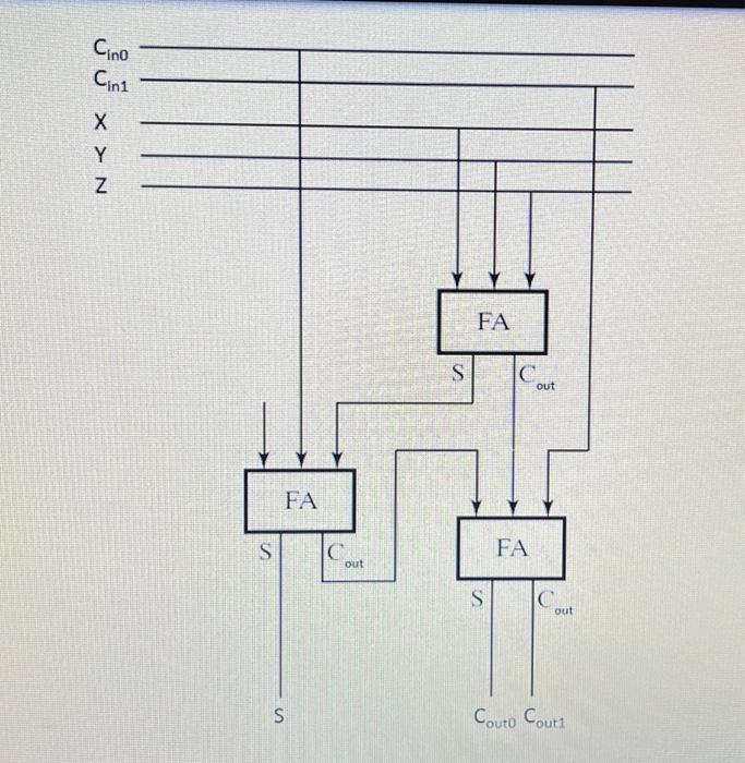 stored on three registers parallelly without using any temporary registers. As you