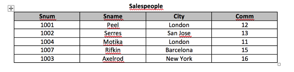 total of orders after the name of all venderos [name average total_orders]
