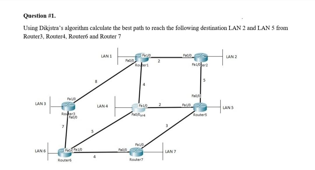  Question #1. Using Dikjstra's algorithm calculate the best path to reach