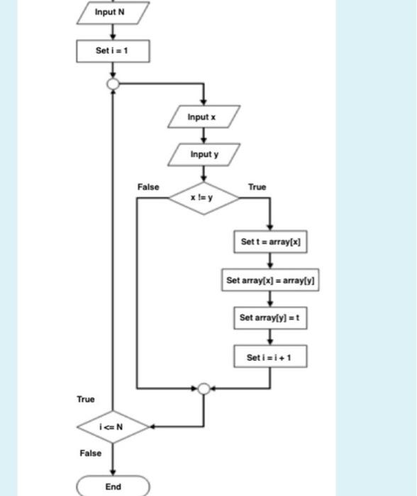Im Latt 1:17:35 False input num Set alum Input ti UN Fale