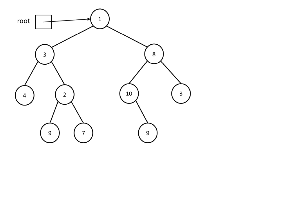 public class TestNode{ public static mystery (Node root){ if(root == null){return;} if(root.data%2==0