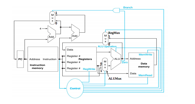 following logic circuit. For each row, show the inputs and outputs for