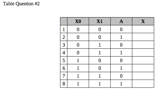 each logic unit on the corresponding diagram a) [6 pts] XI b)