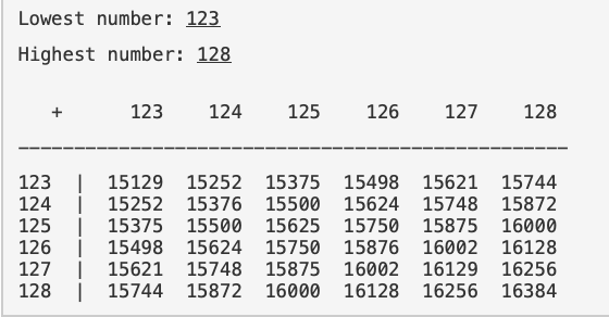 no matter what users input? Here is a sample code of what