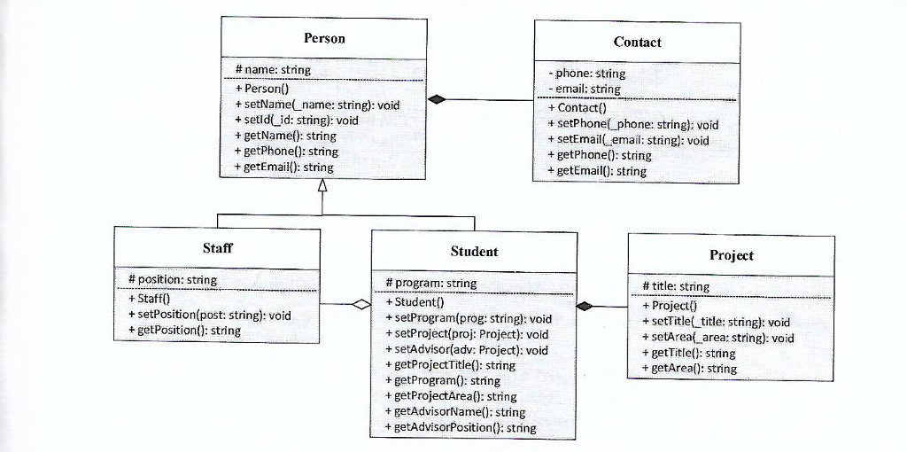 *****construct a C++ program using inheritance, aggregation, composition, and file input output*****