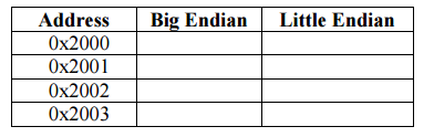 1. For the two 16 bit values shown below, show what the