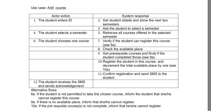  Use this usecase spesification to develop a sequence diagram. Use case: