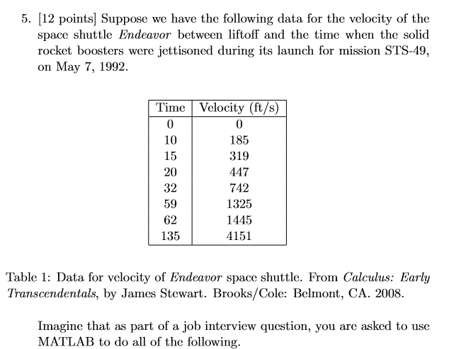  Plot the data in a way that is appropriate for inclusion