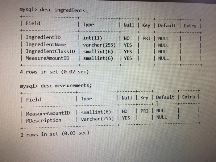description for ingredients found in Yorkshire Puddin. 2. List the names only