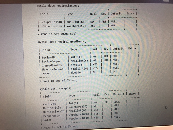 of ingredients NOT found in a recipe ( use LEFT OUTER JOIN