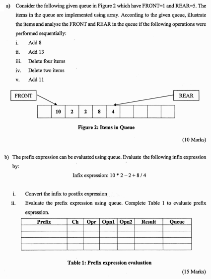 C programming a) Consider the following given queue in Figure 2 which