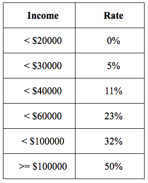 The Programming Language is in Scala. To begin: In Eclipse create a