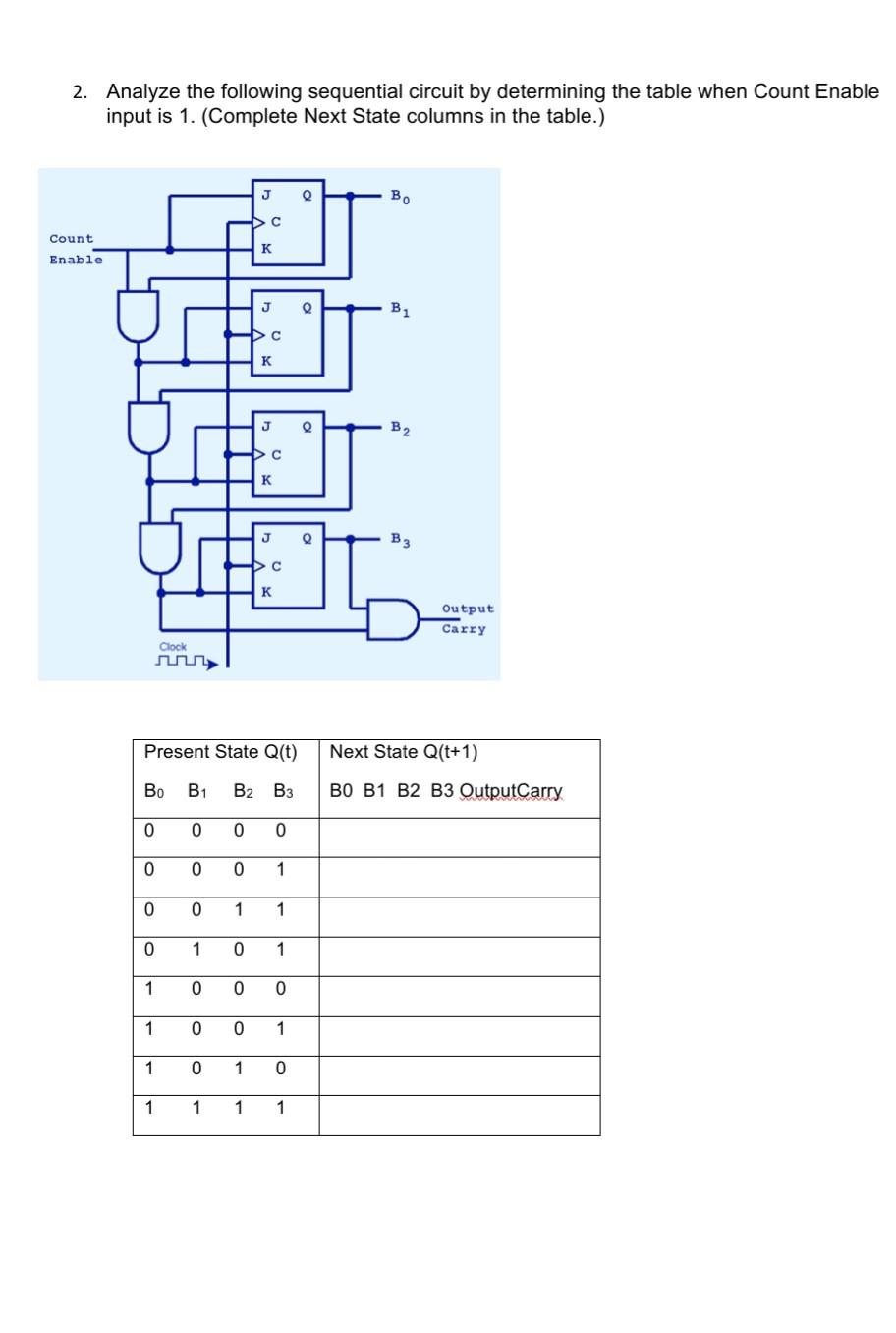 Computer Organization 2. Analyze the following sequential circuit by determining the table
