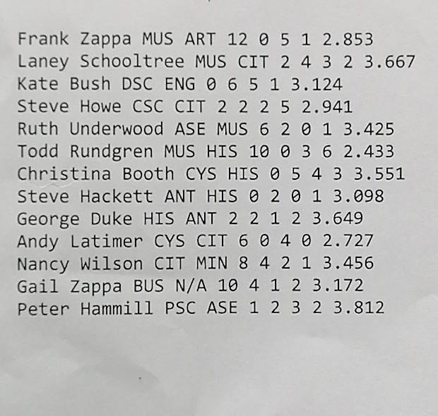 parameters should be passed by copy and which should be passed as