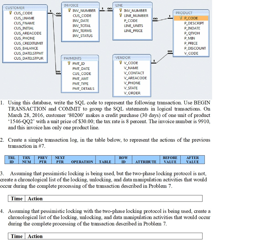  INVOICE LINE CUSTOMER 1 OO CUS CODE CUS LNAME CUS FNAME