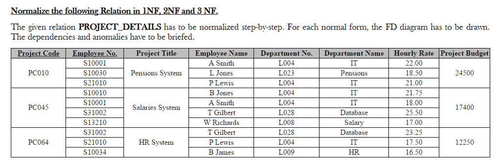  The given relation PROJECT_DETAILS has to be normalized step-by-step. For each