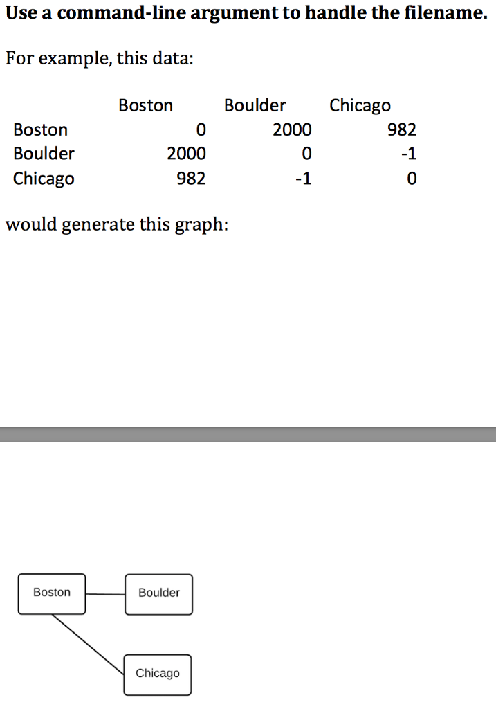 At least try to just write the corresponding .cpp file What your