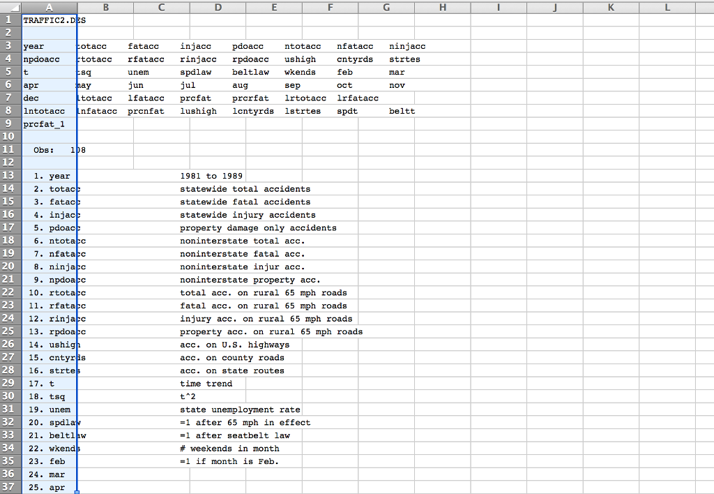 totacc to t, tsa, unem, wkends, beltlaw, spdlaw. 1.1. Interpret coefficients on