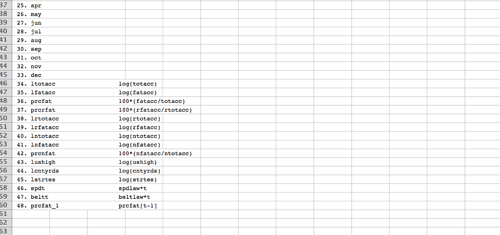 variables unem, wkends, beltlaw, spdlaw. Do they make economic sense? 1.2. Calculate