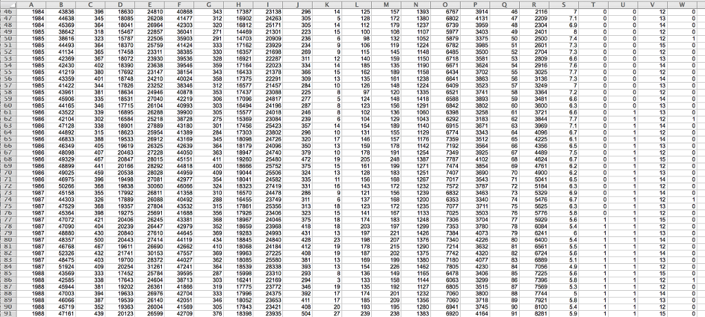 1.3. What value of trend is a turnaround point in totacc? 1.4.
