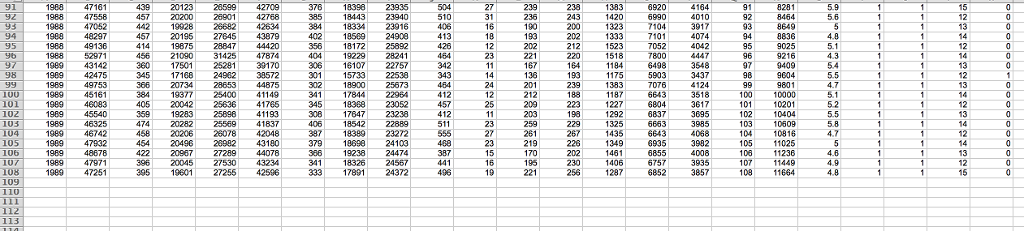 Run an overall significance test on all coefficients. State your hypothesis, derive