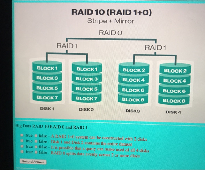  RAID 10 (RAID 1+O) Stripe Mirror RAID O RAID 1 RAID