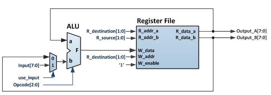 Based on the following schematic and table please complete the second table