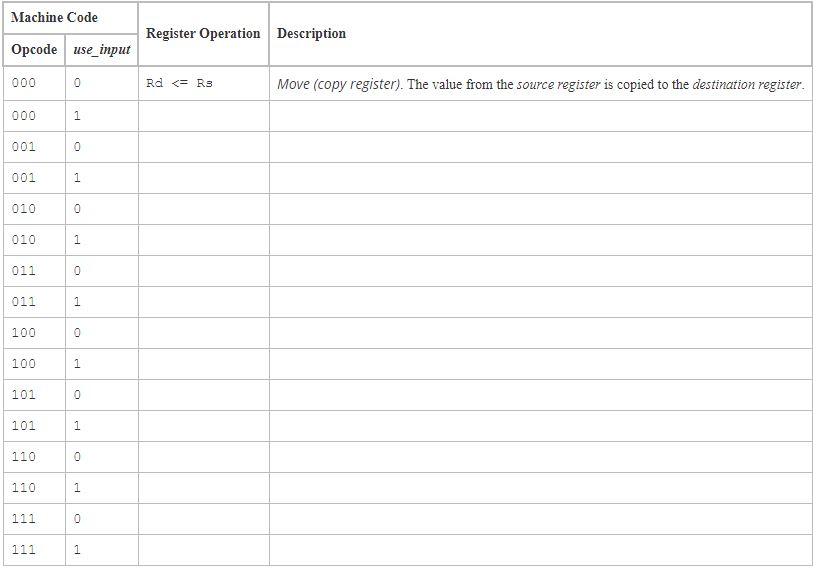 File R_destination(1:0) - R_addr_a R_data_a R_source(1:0) - R_addr_b R_data_b Output_A[7:0] Output_B[7:0] a