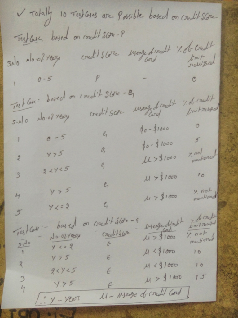 The below is question about the software engineering question , I have