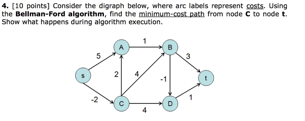  4. [10 points] Consider the digraph below, where arc labels represent