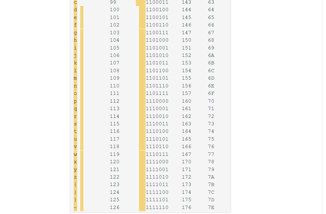fix them to get the Expected output ? code: digits = ['0',