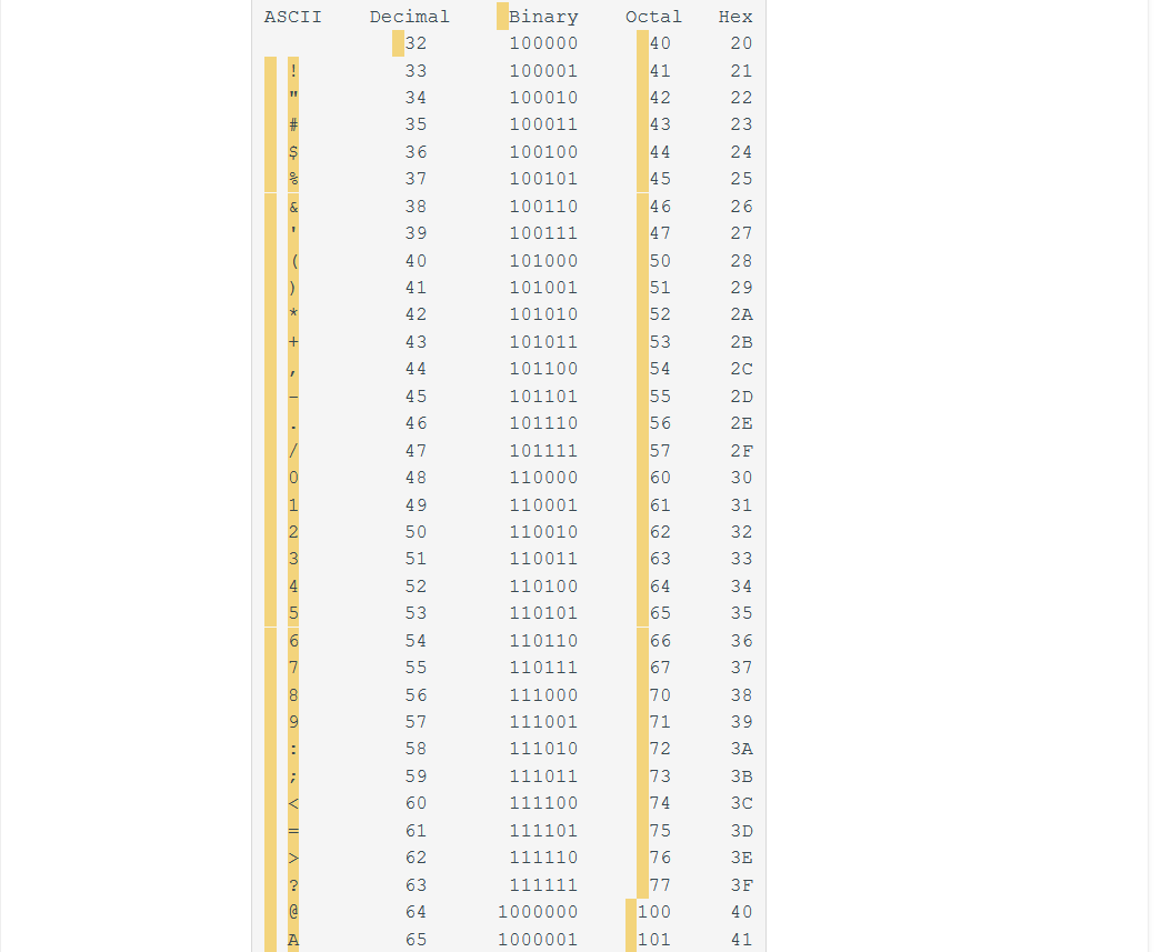 '1', '2', '3', '4', '5', '6', '7', '8', '9', 'A', 'B', 'C',