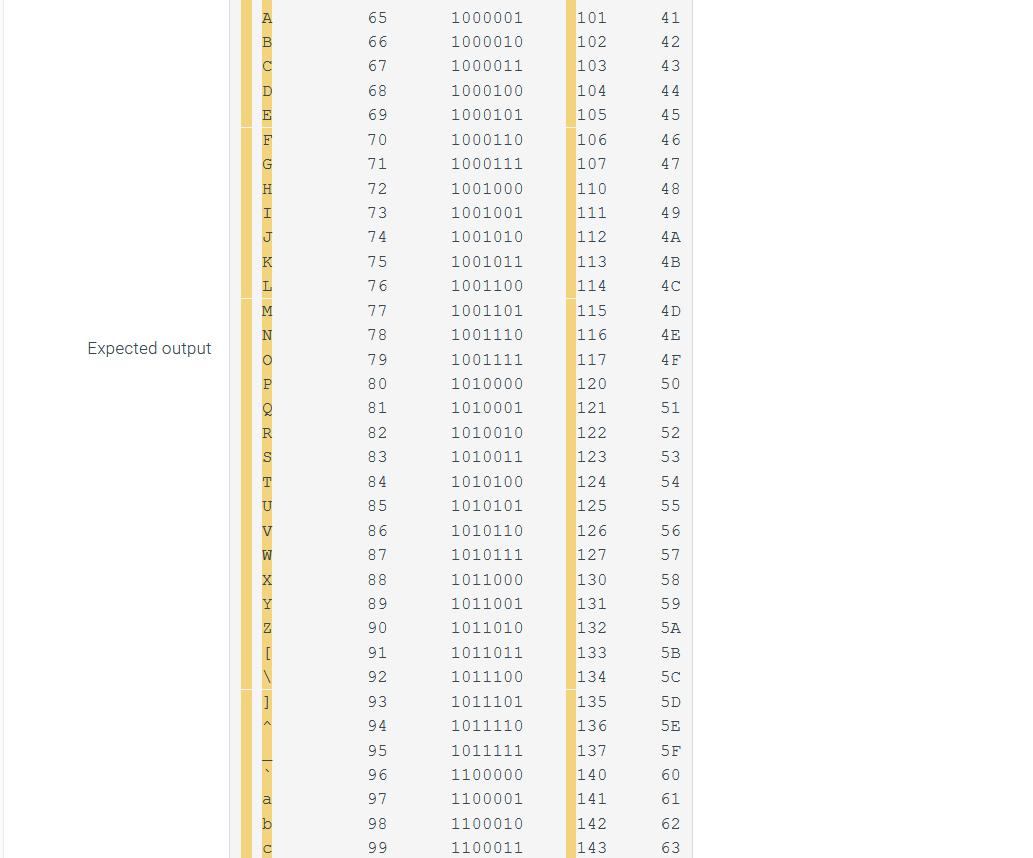 'D', 'E', 'F'] def integer_to_base(integer_value, base=2): if base 16: return 'Invalid base'