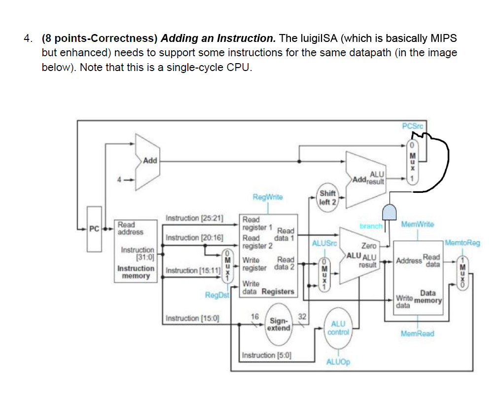  4. (8 points-Correctness) Adding an Instruction. The luigilSA (which is basically