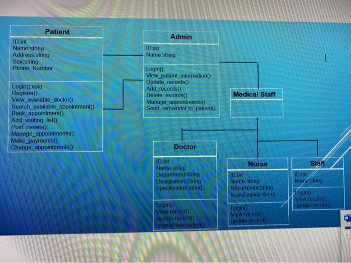 I want to java code for following UML diagram. Every classes