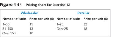 I need the code and if possible the code designer. This is