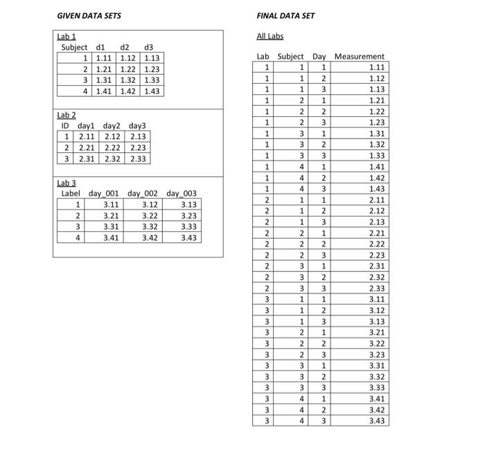  Redo Problem B using PROC TRANSPOSE instead of DATA steps to