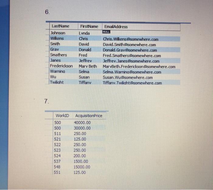 2. Is there anything out of stock at the warehouse with WarehouseID