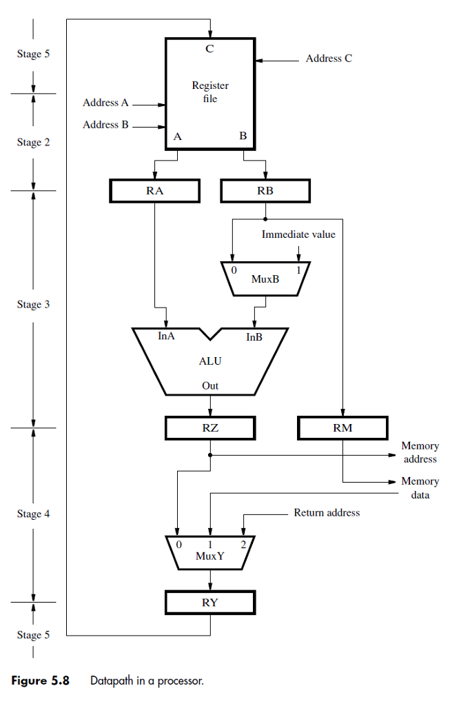 R4, R5. R6, and R7 contain Problem 2 values 50, 40, 30,