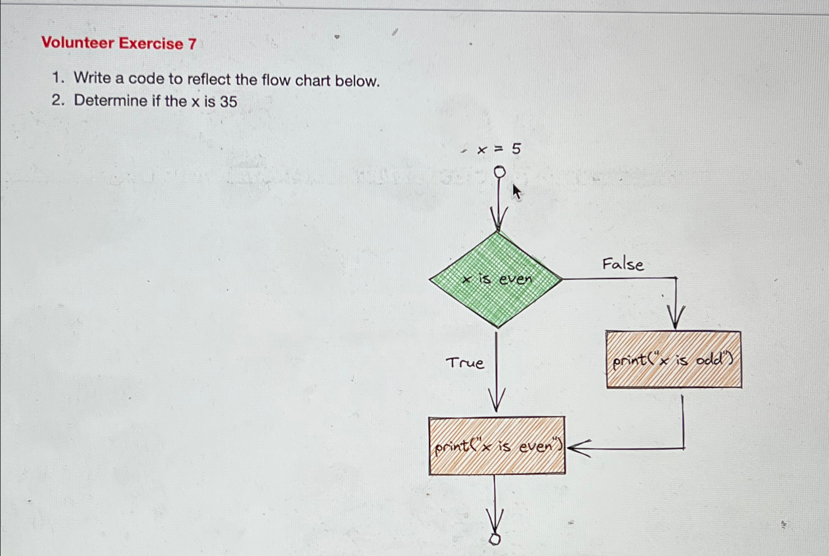  Volunteer Exercise 7 Write a code to reflect the flow chart