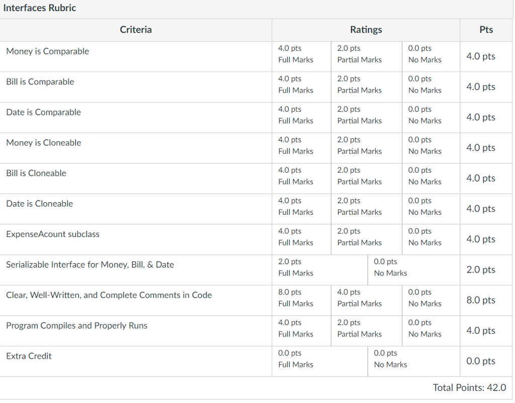 Please help me code the following in: JAVA! Please read the task