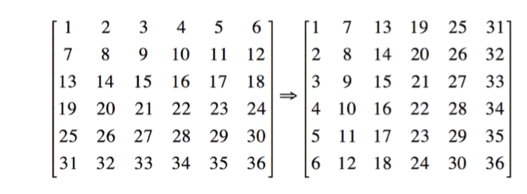 the rows of a 6x6 matrix as it is depicted in the