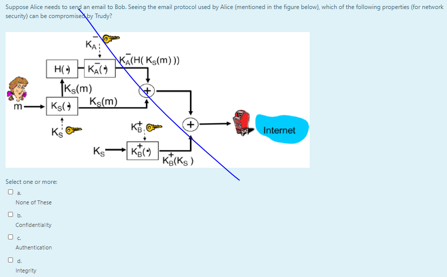 Only need answer plz solve within 5 mints Suppose Alice needs