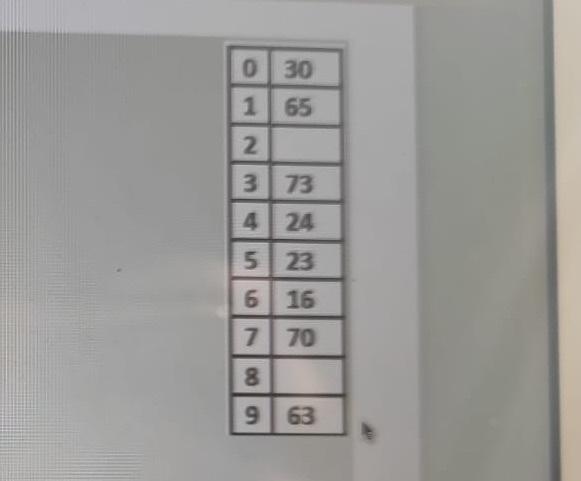  Record keys: For a file with 65, 73, 70, 63, 30,