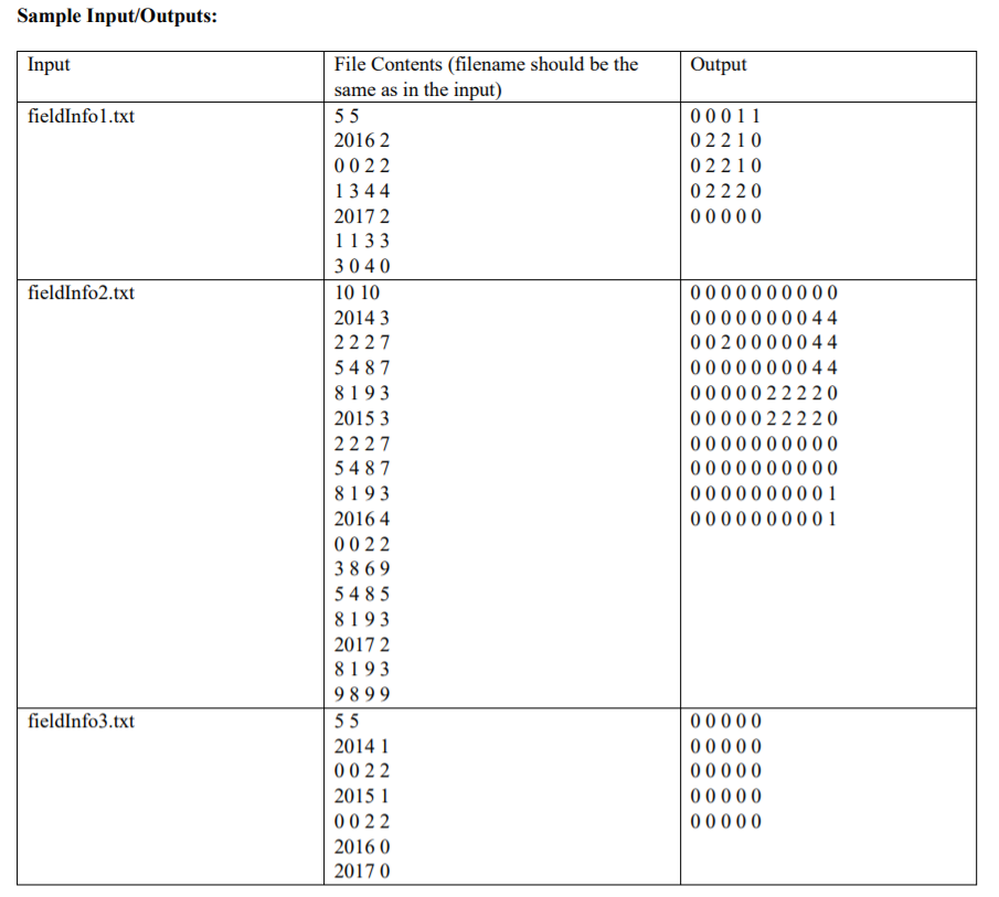 REUSE FROM DIFFERENT CHEGG QUESTION POSTED BEFORE DO NOT REUSE CODE DO