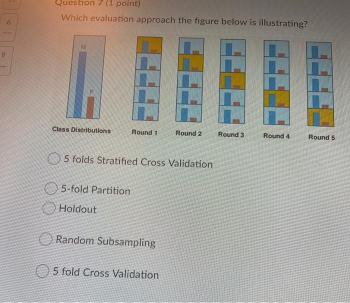  Question 7 (1 point) Which evaluation approach the figure below is