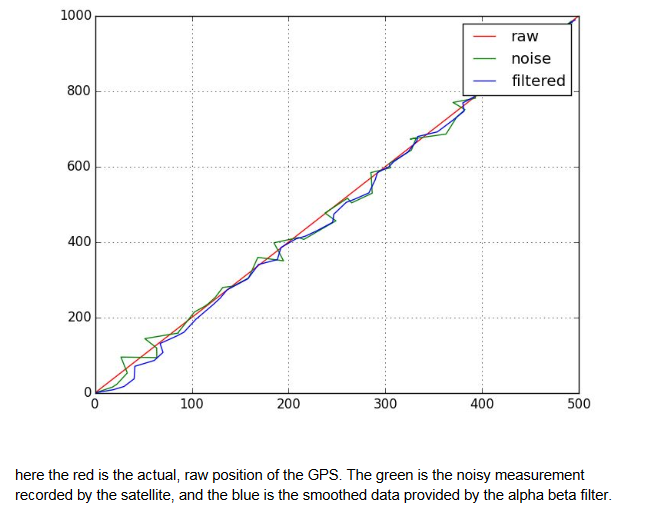 5.0, 10.0, 20.0); Satellite satellite("filtered_gps.dat"); satellite.registerGPS(&gps); double time = 0.0; while (time
