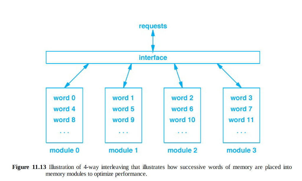1.On an ARM processor, attempting to load an integer from memory will